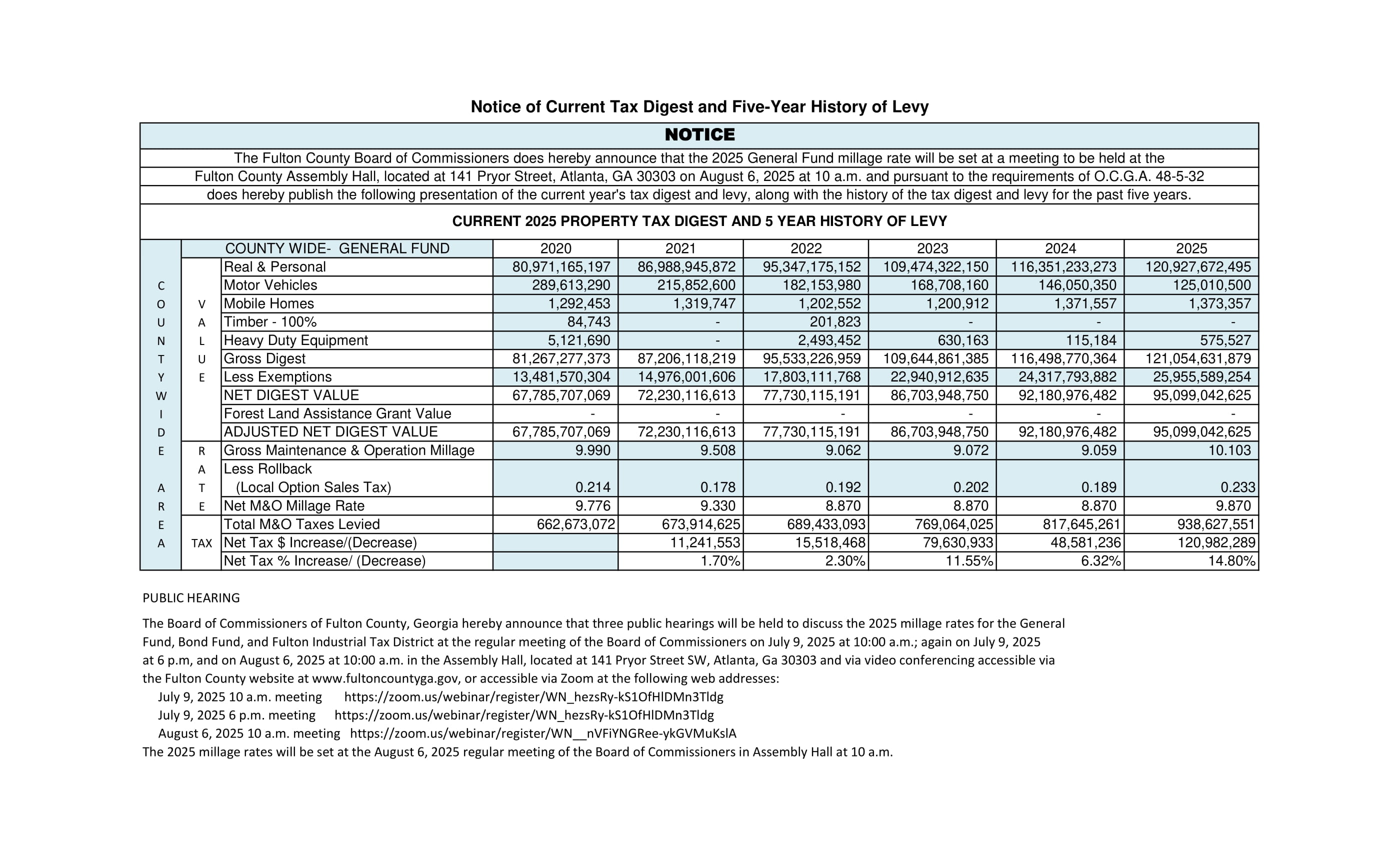 This is a presentation of the current year's tax digest and levy, along with the history of the tax digest and levy for the past five years.