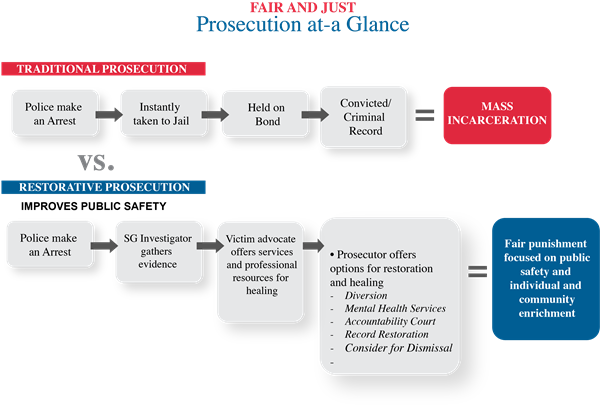 prosecution at a glance